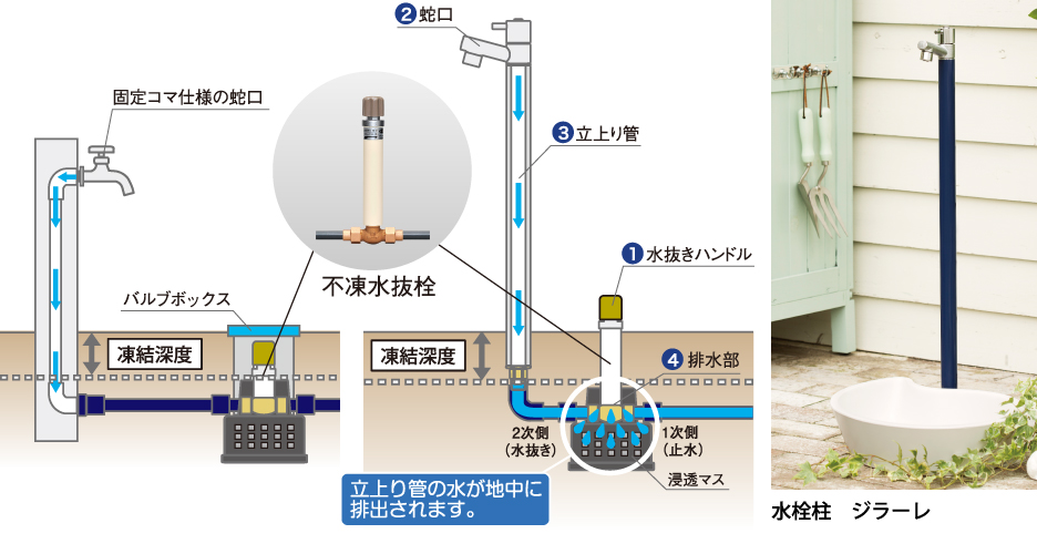 そろそろお庭の冬支度。凍結対策はお済みですか？