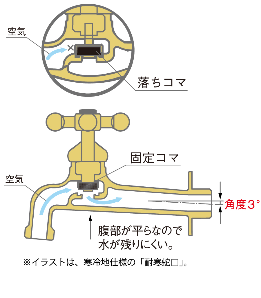 そろそろお庭の冬支度。凍結対策はお済みですか？