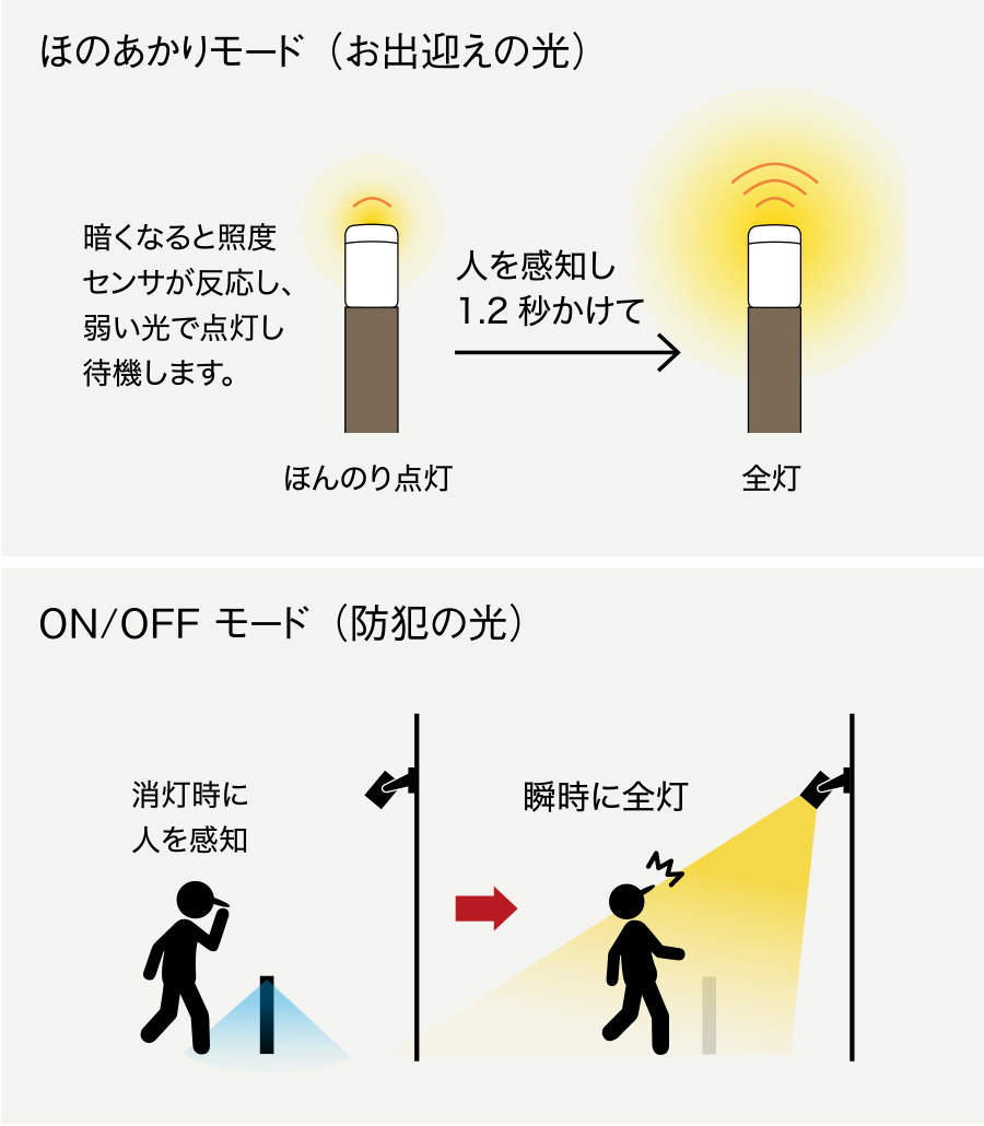オンリーワン ライトスケープ VOL.2 発刊のご案内